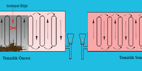 Çorlu petek temizliği Çorlu petek temizliği